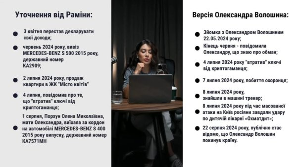 За блогера-беглеца Александра Волошина взялась полиция
За блогера-беглеца Александра Волошина взялась полиция
