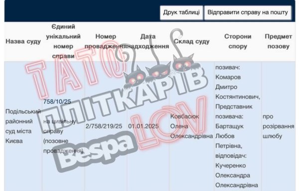 Дмитрий Комаров разводится с женой после шести лет брака: блогер показал судебные документы
Дмитрий Комаров разводится с женой после шести лет брака: блогер показал судебные документы