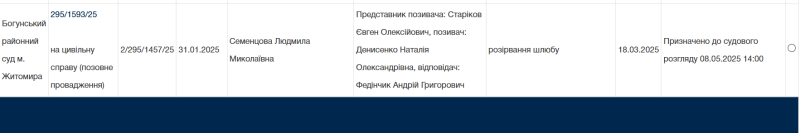 "Развод" Наталки Денисенко и воина Андрея Фединчика: откуда взялись слухи и что говорит актриса