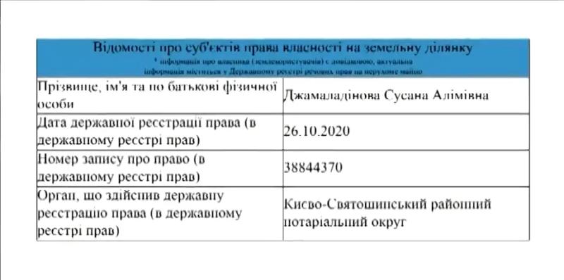 Джамала продала дом-мечту и рассказала, где живет сейчас