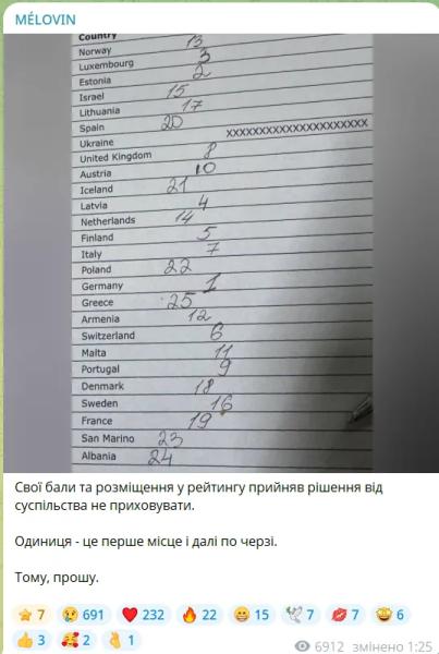 Стали известны имена жюри, которое оценивало выступление участников Евровидения 2025 от Украины: вокруг них разгорелся скандал