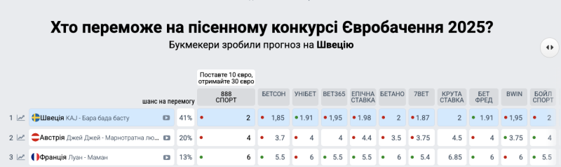 Дань финской сауне: перевод песни "Bara bada bastu", которой прогнозируют победу на Евровидении 2025