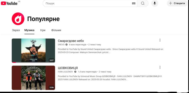 Украинский хит попал в топ-10 самых популярных рок-песен мира: кому удалось покорить Shazam