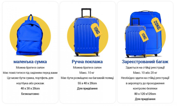 Для пасажирів Ryanair почали діяти нові норми ручної поклажі: подробиці Для пасажирів Ryanair почали діяти нові норми ручної поклажі: подробиці