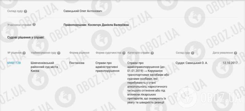Подозрительный магазин, Mercedes и коллекция часов: что известно о девушке, которая получила цветы за 536 000 грн, и почему ее бизнес вызывает вопросы