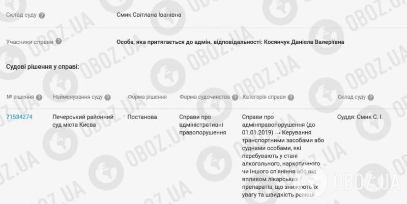 Подозрительный магазин, Mercedes и коллекция часов: что известно о девушке, которая получила цветы за 536 000 грн, и почему ее бизнес вызывает вопросы