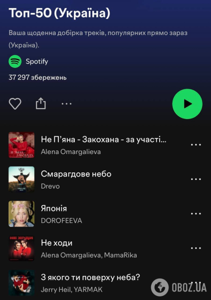 Украинская песня попала в топ самых популярных треков в мире: на каком она месте
