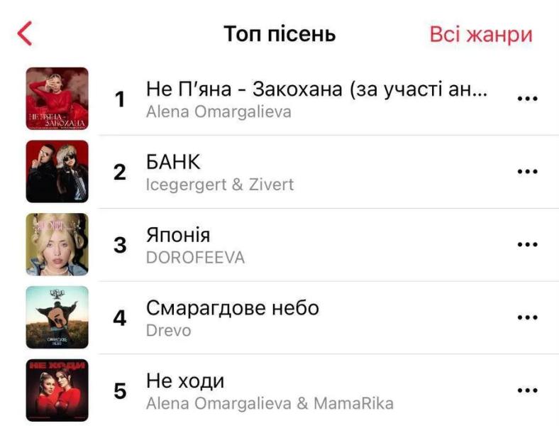 "Я не пьяна, я просто влюблена". Песня Алены Омаргалиевой разрывает украинские чарты: в чем секрет и почему все говорят о солистке "Кралицы"