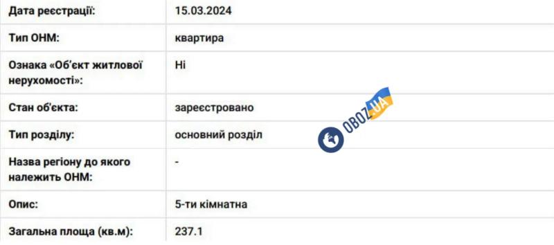 Какой недвижимостью владеет Андрей Данилко: пятикомнатная квартира в центре Киева и не только