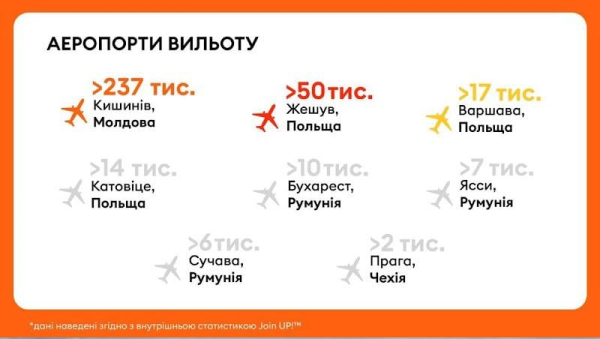 У пошуках тиші і безпеки: де відпочивали українці в 2025-му і скільки це коштувало У пошуках тиші і безпеки: де відпочивали українці в 2025-му і скільки це коштувало