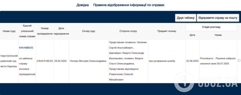 Жена намекала на проблемы давно: что известно о тайном разводе звезды "Україна має талант" Александра Кварты после 18 лет брака