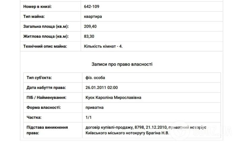 Квартира размером с баскетбольную площадку и VIP-комплекс: OBOZ.UA узнал о недвижимости Ани Лорак в Украине на миллионы долларов